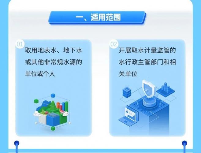 一图读懂丨新版国家标准《取水计量技术导则》