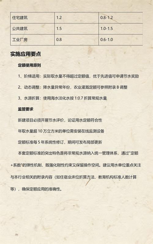 这次修订超给力,建立了非常规水源计